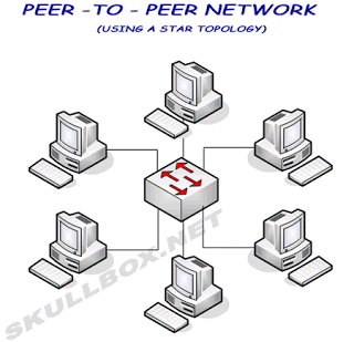 Peer to peer.jpg